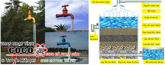 Than hoạt tính lựa chọn cho tốt nhất cho nguồn nước sạch
