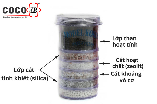 than hoạt tính dùng được bao lâu