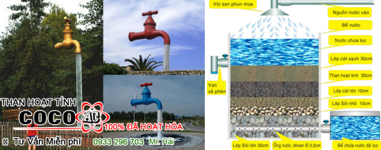 Activated carbon filtration has great capabilities in industry, breweries, waterworks, and wastewater treatment.